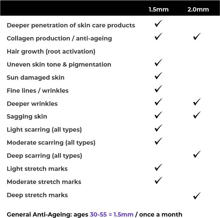 dermaroller needle length guide